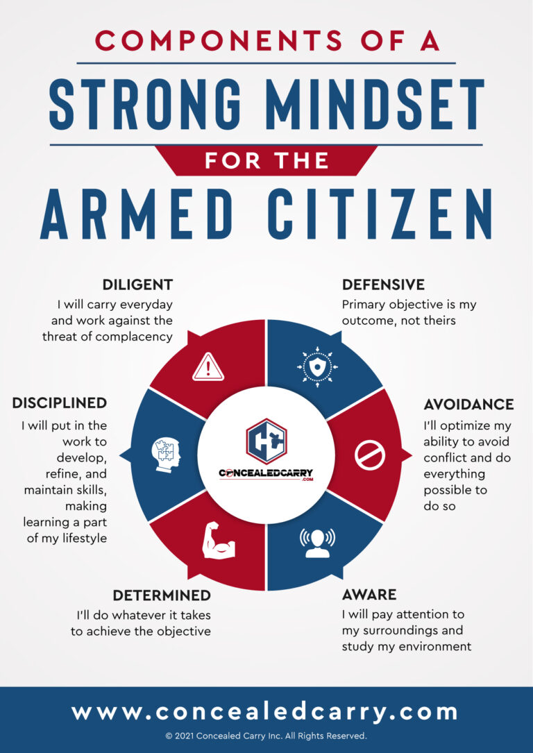 Developing And Understanding A Strong Defensive Mindset » Concealed ...