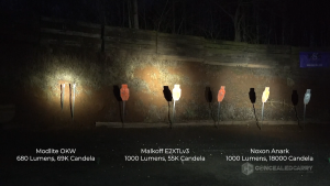 Why High Candela is Important- Comparing Different Lights