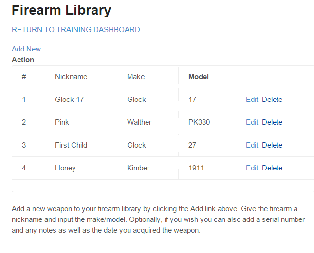 Firearm Library
